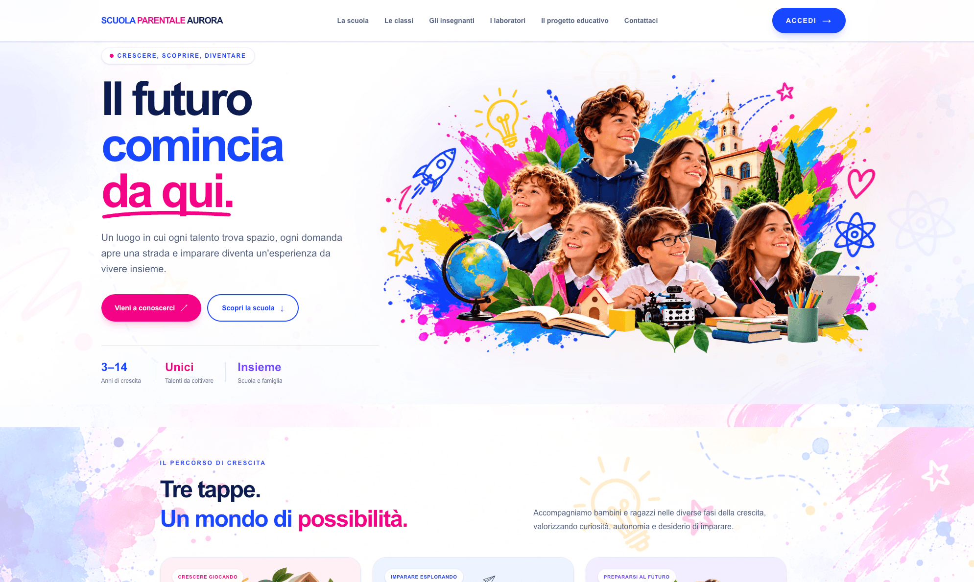 Scuola Parentale Aurora