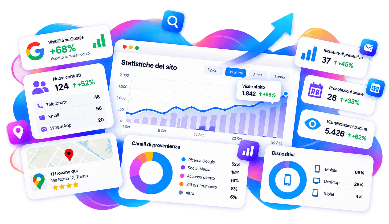 Strumenti digitali per monitorare le prestazioni di un sito web