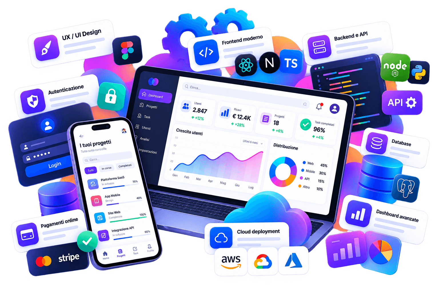 Componenti di una piattaforma SaaS con interfacce, autenticazione, database, API e dashboard