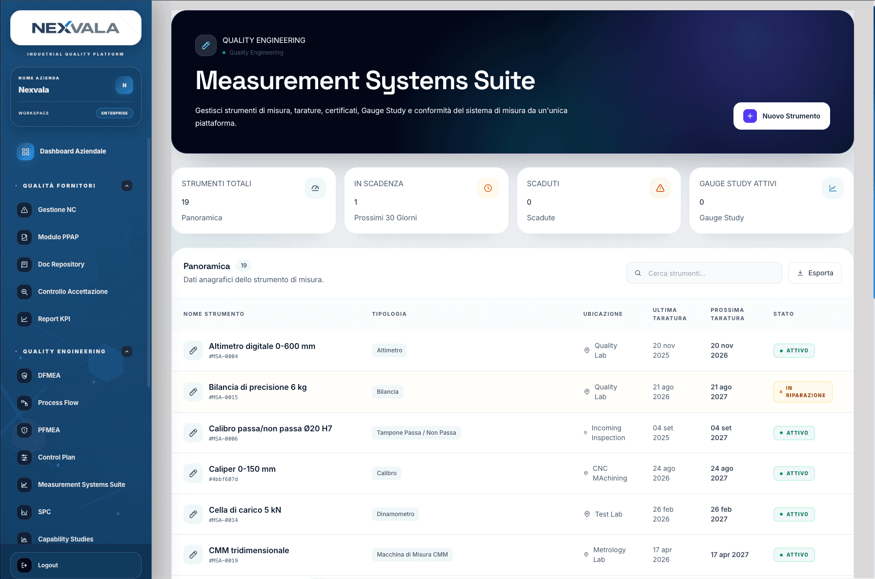 Nexvala Measurement Systems Suite, interfaccia per la gestione degli strumenti di misura